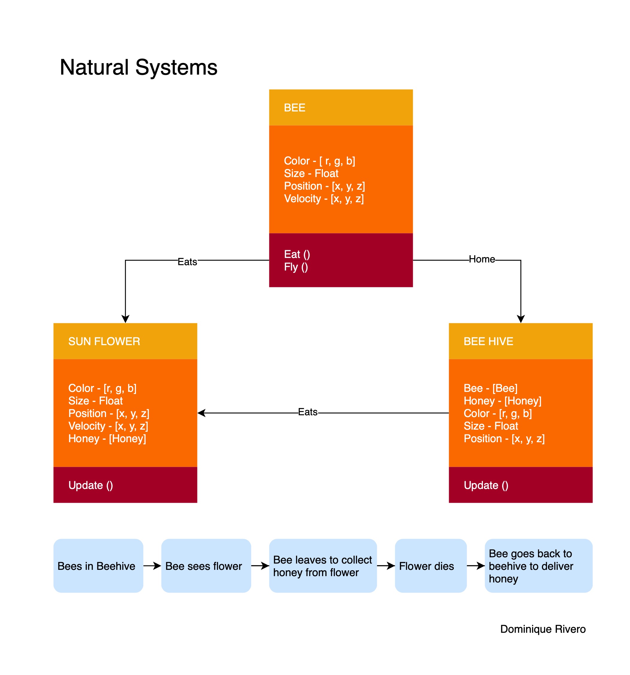 Bee Natural System.jpg